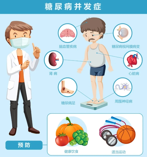 糖尿病视网膜病变